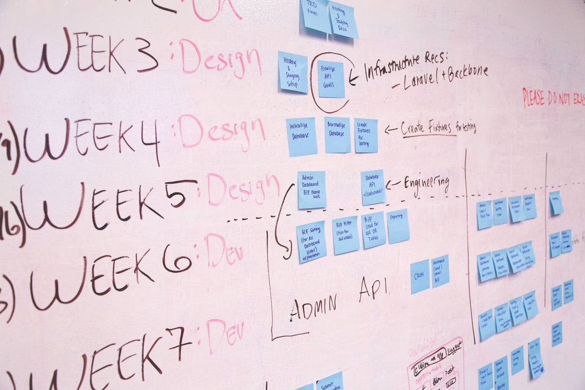 Project timeline with design and development phases mapped out in sticky notes on a whiteboard